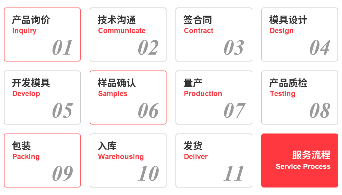 服务流程-中文.jpg